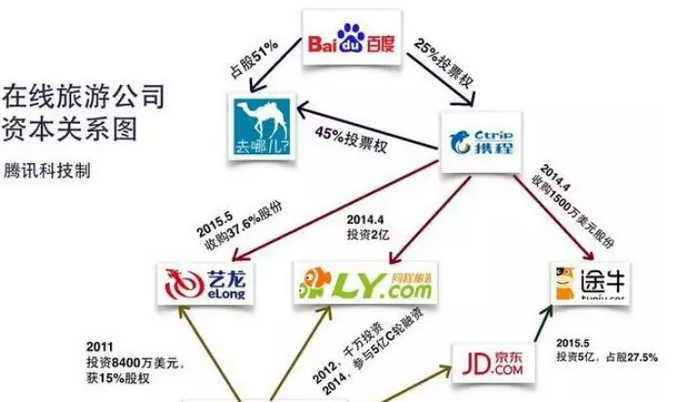 旅游公司
