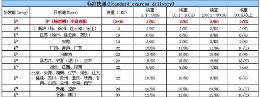 顺丰快递到付价格（顺丰到付价格表2020）